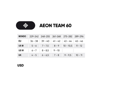 ROLKI AGRESYWNE USD AEON TEAM 60 White 2025