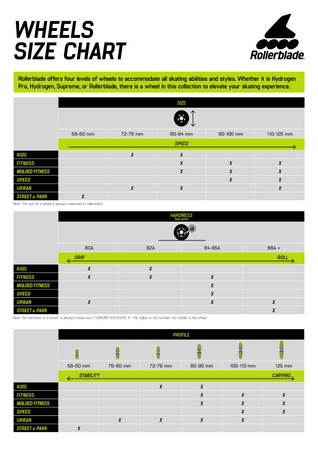 KOŁA DO ROLEK ROLLERBLADE HYDROGEN 100 mm 85A (8 sztuk)